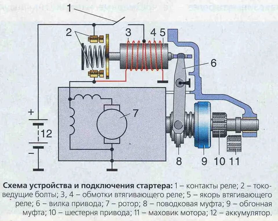 Расположение стартера схема Стартер, оживление мертвеца. - Lada 210740, 1,6 л, 2010 года поломка DRIVE2