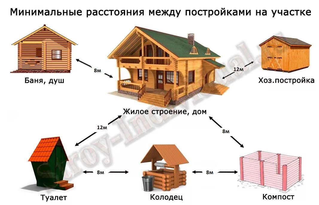 Расположение строений на участке нормы схема Дом, Дом из деревянных поддонов, Домашняя мода