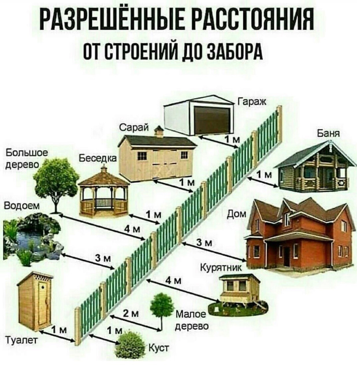 Расположение строений на участке нормы схема Топас можно смонтировать самостоятельно