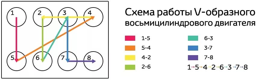 Расположение цилиндров камаз 740 схема Порядок работы цилиндров Камаз