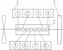 Расположение цилиндров камаз 740 схема Двигатель / Автомобили Камаз 43253, 43255, 53229, 55111, 65115, 65116, 65117, 65