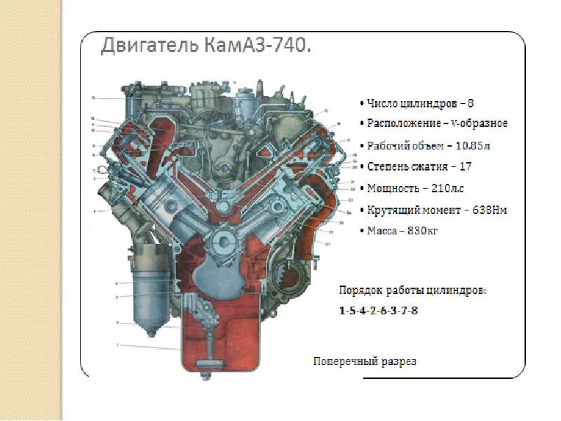 Расположение цилиндров камаз 740 схема Двигатели внутреннего сгорания лекция 2 конструкция преподаватель Захаров А.Ю