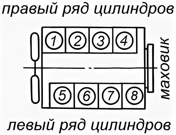 Расположение цилиндров камаз 740 схема 1.2. Технические характеристики силовых агрегатов ЯМЗ-7601.10, ЯМЗ-7514.10, ЯМЗ-