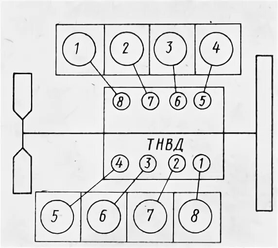 Расположение цилиндров камаз 740 схема Технические условия на сборку двигателя КамАЗ-740