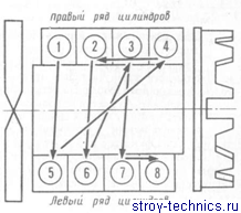 Расположение цилиндров камаз 740 схема Как отрегулировать двигатель камаз