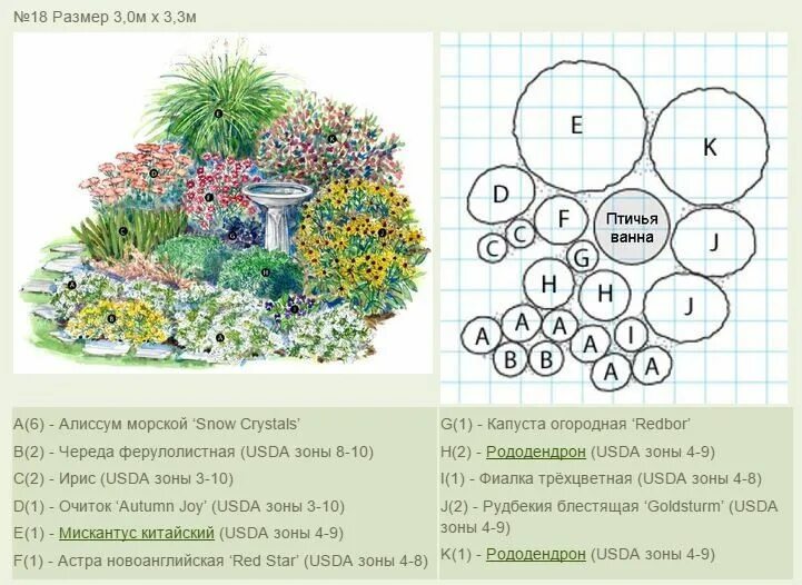 Расположение цветов схема Пин на доске Garden Ideas Цветник план, Композиции цветников, Небольшие цветники