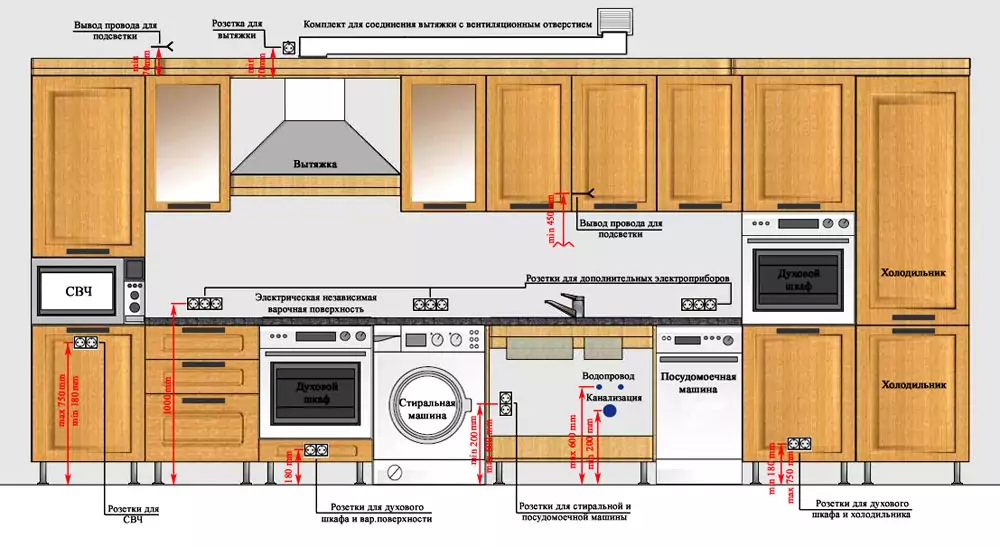 Расположение техники на кухне фото Нормативы расположения розеток по высоте Kitchen cabinets, Decor, Floor plans