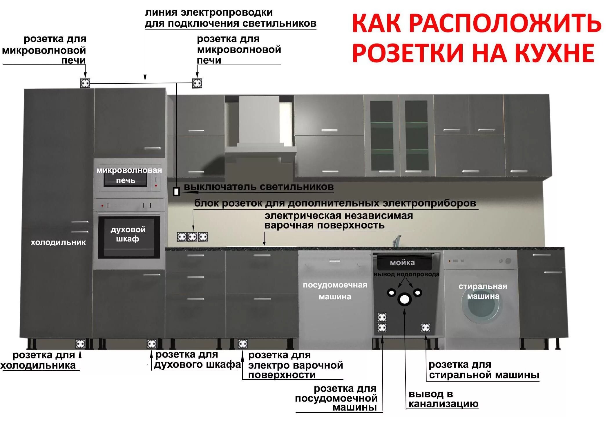 Расположение техники на кухне фото Pin su ремонт