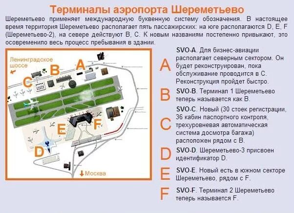 Расположение терминалов в шереметьево схема Аэропорт Шереметьево