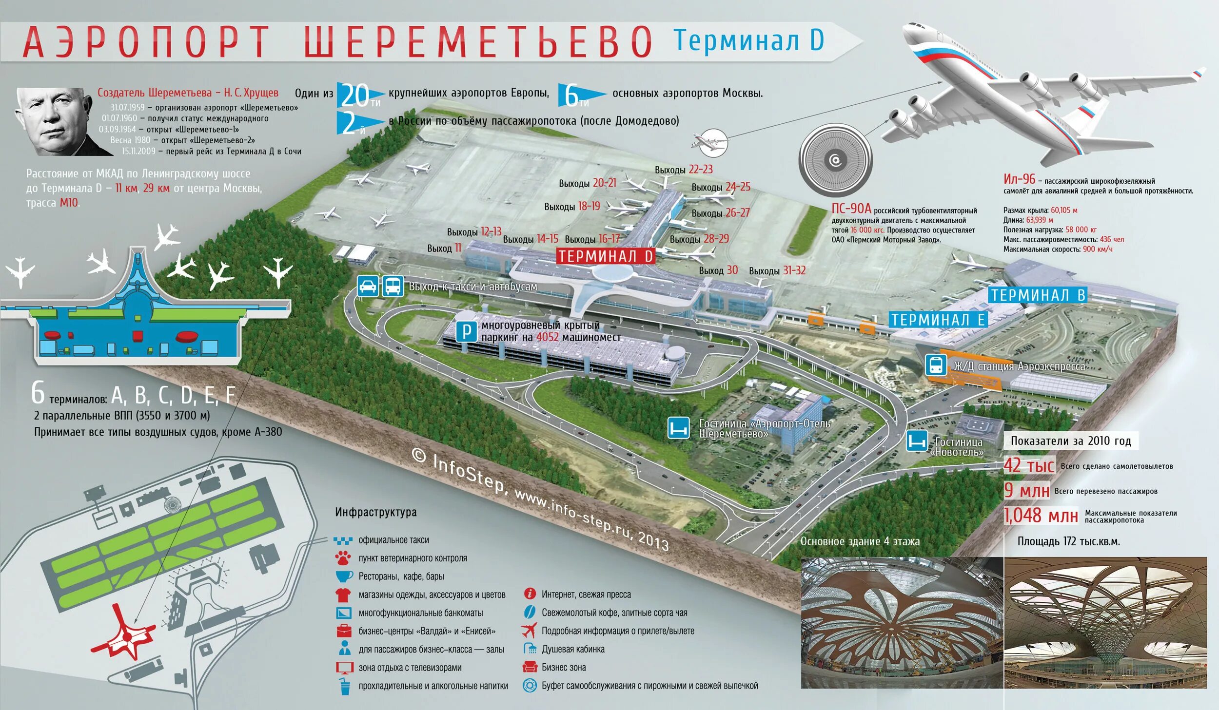 Расположение терминалов в шереметьево схема на карте Sheremetyevo Airport, Terminal D :: Behance