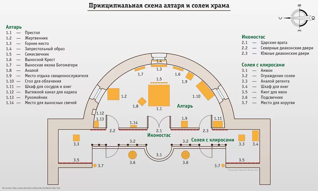 Расположение в церкви схема Принципиальная схема алтаря и солеи храма Принципиальная с. Flickr