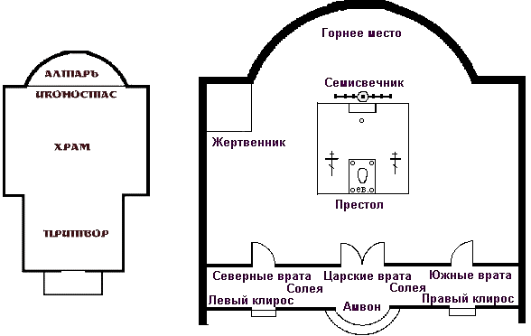 Расположение в церкви схема ПЕРВЫЕ ШАГИ В ЦЕРКВИ. УСТРОЙСТВО ХРАМА - Страница 10 - Важеозерский монастырь (V