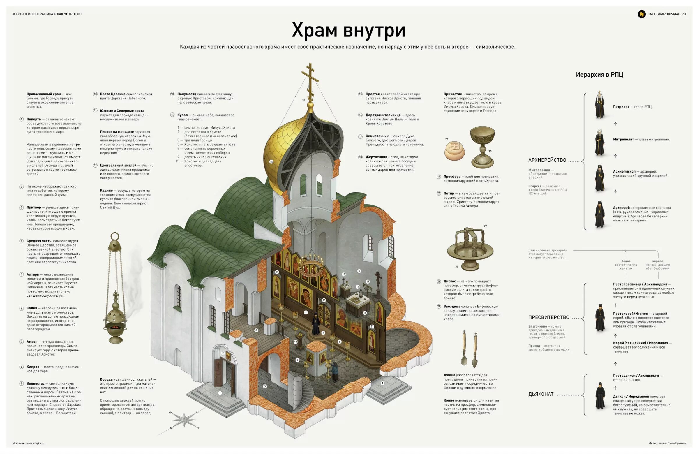 Расположение в церкви схема Пин на доске Graphic design