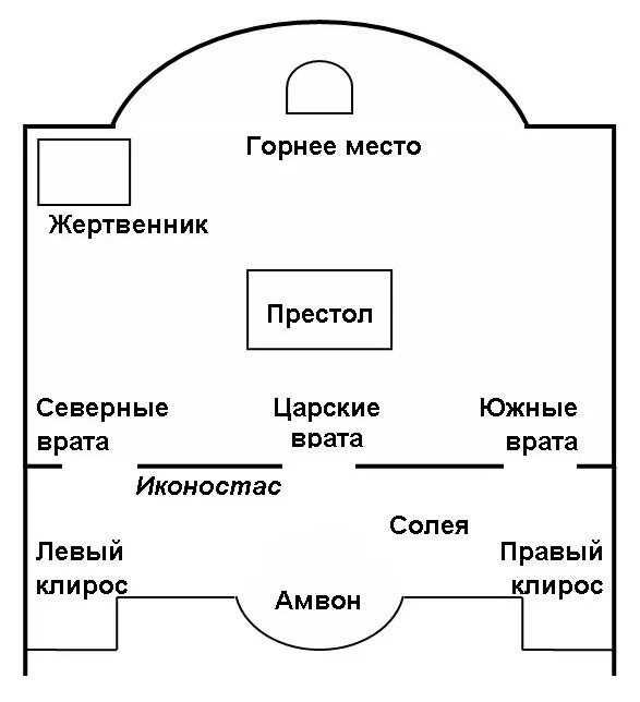 Расположение в церкви схема Расположение в храме схема