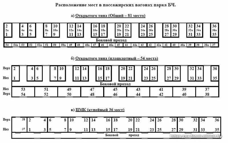 Расположение вагона купе схема Картинки СХЕМА ВАГОНОВ СЕВЕРНАЯ ПАЛЬМИРА