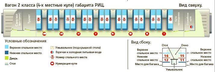 Расположение вагона купе схема Ржд схема вагона купе