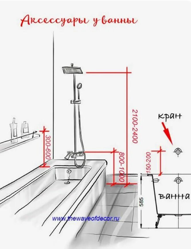 Расположение водорозеток в ванной схема Top 35 Useful Standard Dimensions - Engineering Discoveries Bathroom layout, Bat