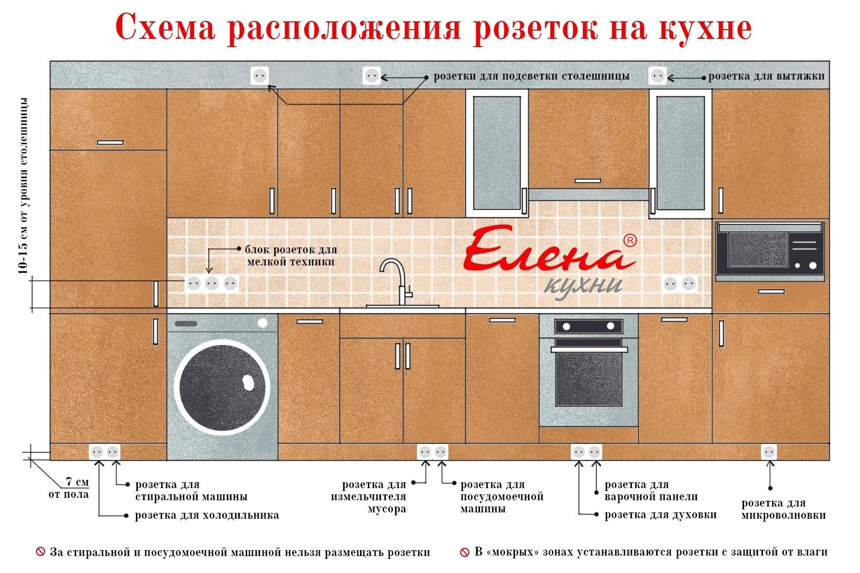 Расположение встроенной техники на кухне схема Какое количество розеток должно быть на кухне