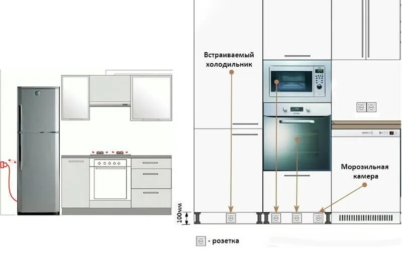 Расположение встроенной техники на кухне схема Воздуховоды и комплектующие для вентиляции фото - DelaDom.ru