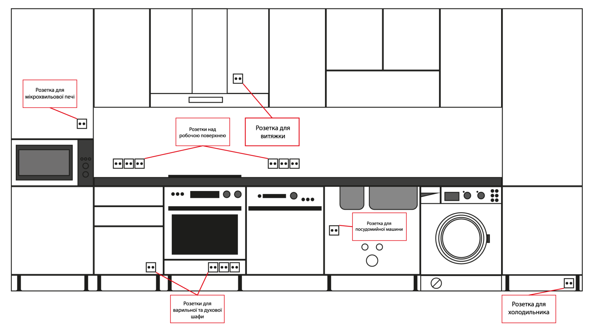 Расположение встроенной техники на кухне схема Розетка для холодильника - Гранд Проект Декор.ру