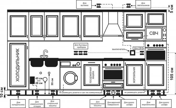 Расположение встроенной техники на кухне схема розетки на кухне Мебель для дома, Дом, Планировки