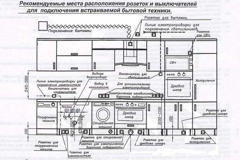 Расположение встроенной техники на кухне схема 12 примеров расположения розеток на кухне - встроенные, выдвижные и угловые Ремо