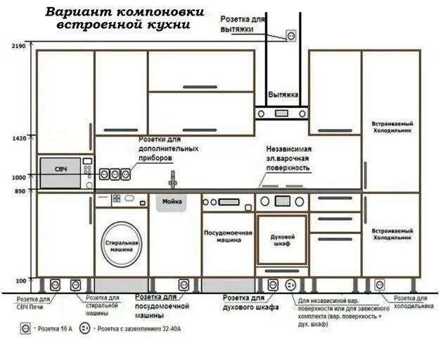 Расположение встроенной техники на кухне схема Тумба приставная агат 400х520х730мм цвет ольха а 22 21т - Гранд Проект Декор.ру