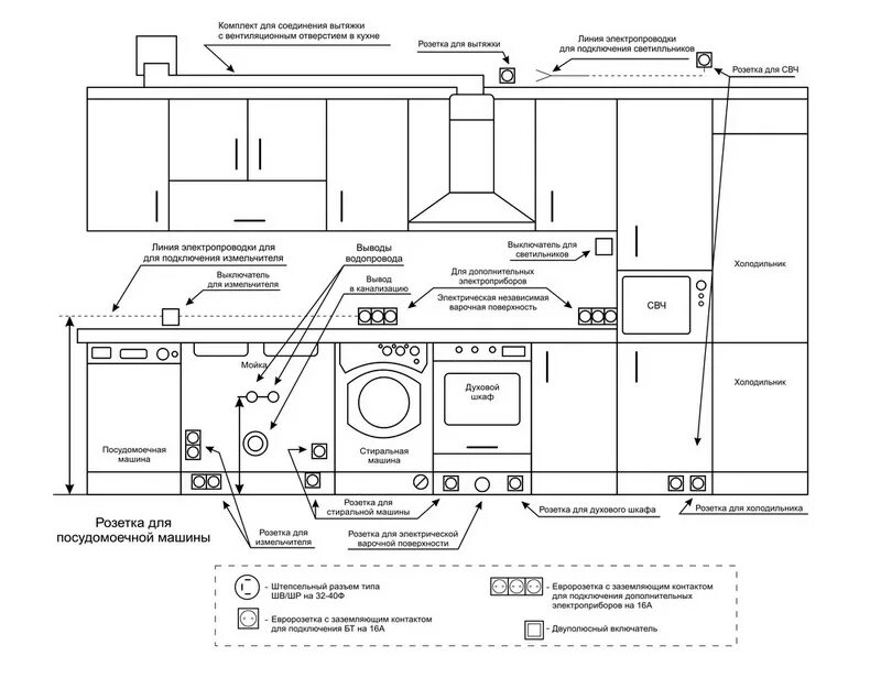 Расположение встроенной техники на кухне схема Розетка для посудомойки фото - DelaDom.ru