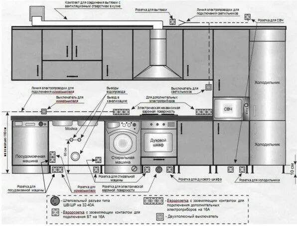 Расположение встроенной техники на кухне схема Пин на доске Pyramid of coins)