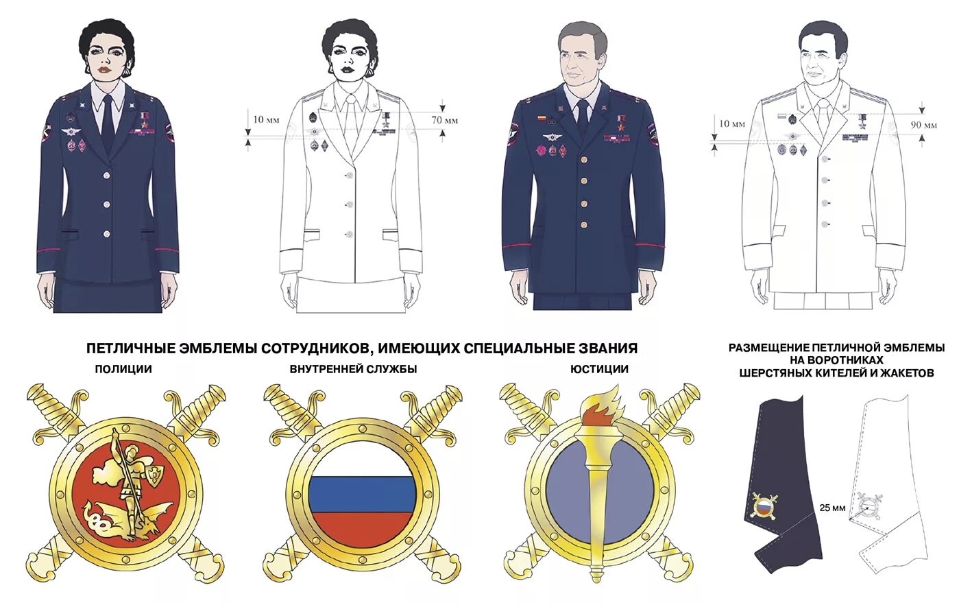 Расположение знаков на кителе фото дресс код полиции россии