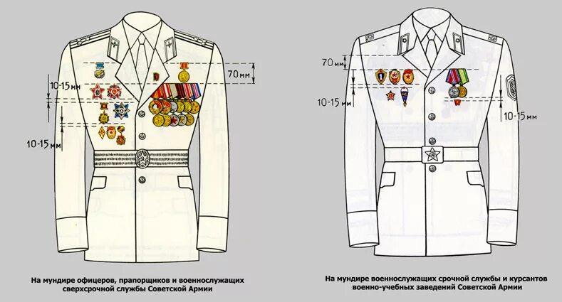 Расположение знаков на кителе фото Форма 1988