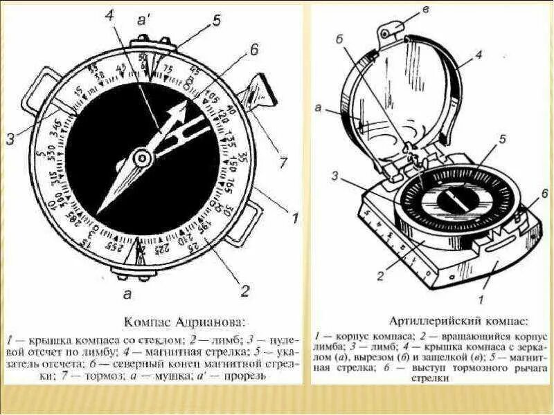 Расположения компаса схема Значение компаса - Вопросы и ответы