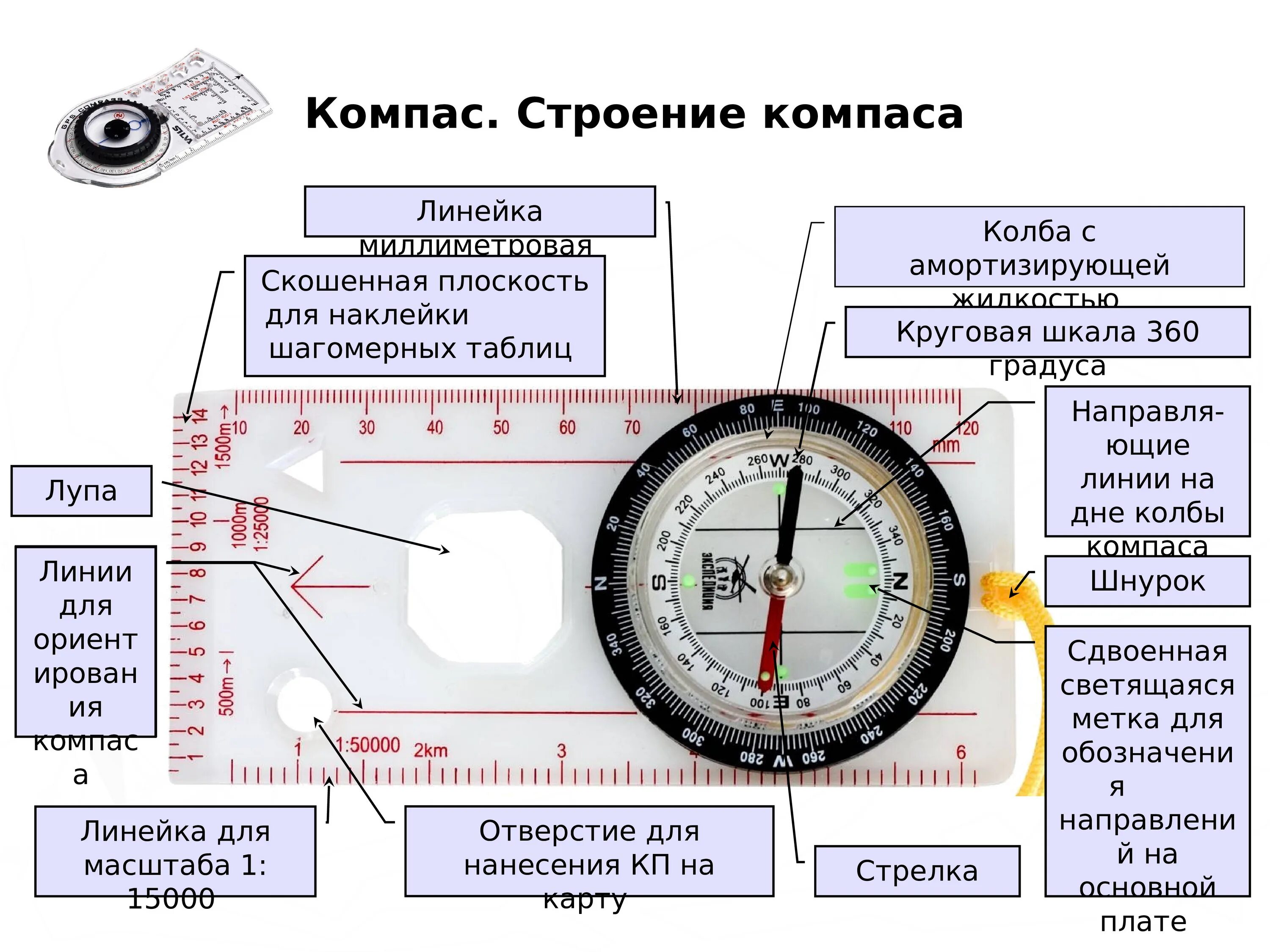 Расположения компаса схема Компас обзор