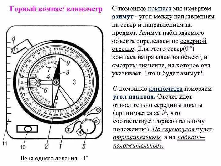 Расположения компаса схема Измерение компаса