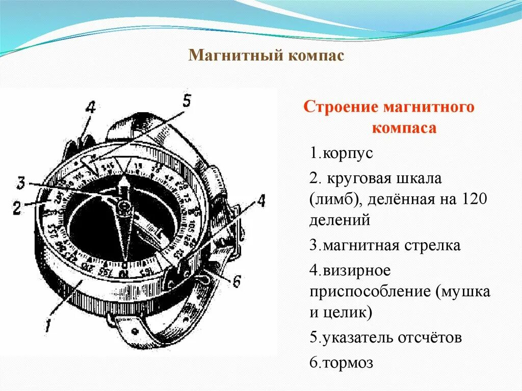 Расположения компаса схема Компас устройство принцип действия