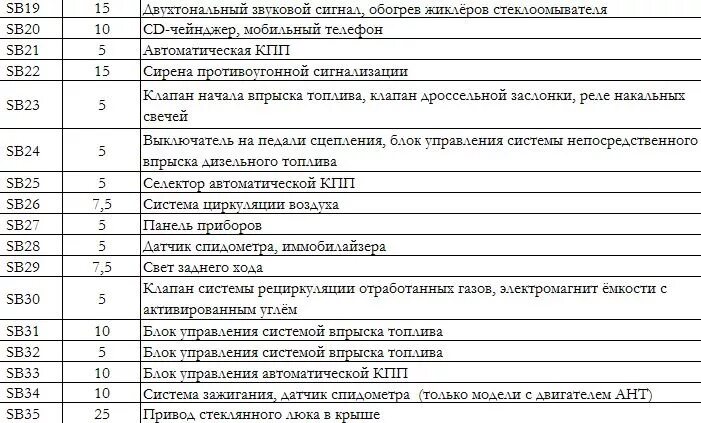 Расположения предохранителей паз 32054 схема Расшифровка картинок предохранителей - Volkswagen Lupo, 1,4 л, 2000 года электро