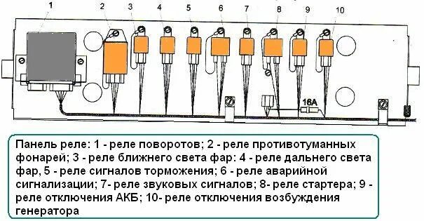 Расположения предохранителей паз 32054 схема Схема предохранителей паз 32053