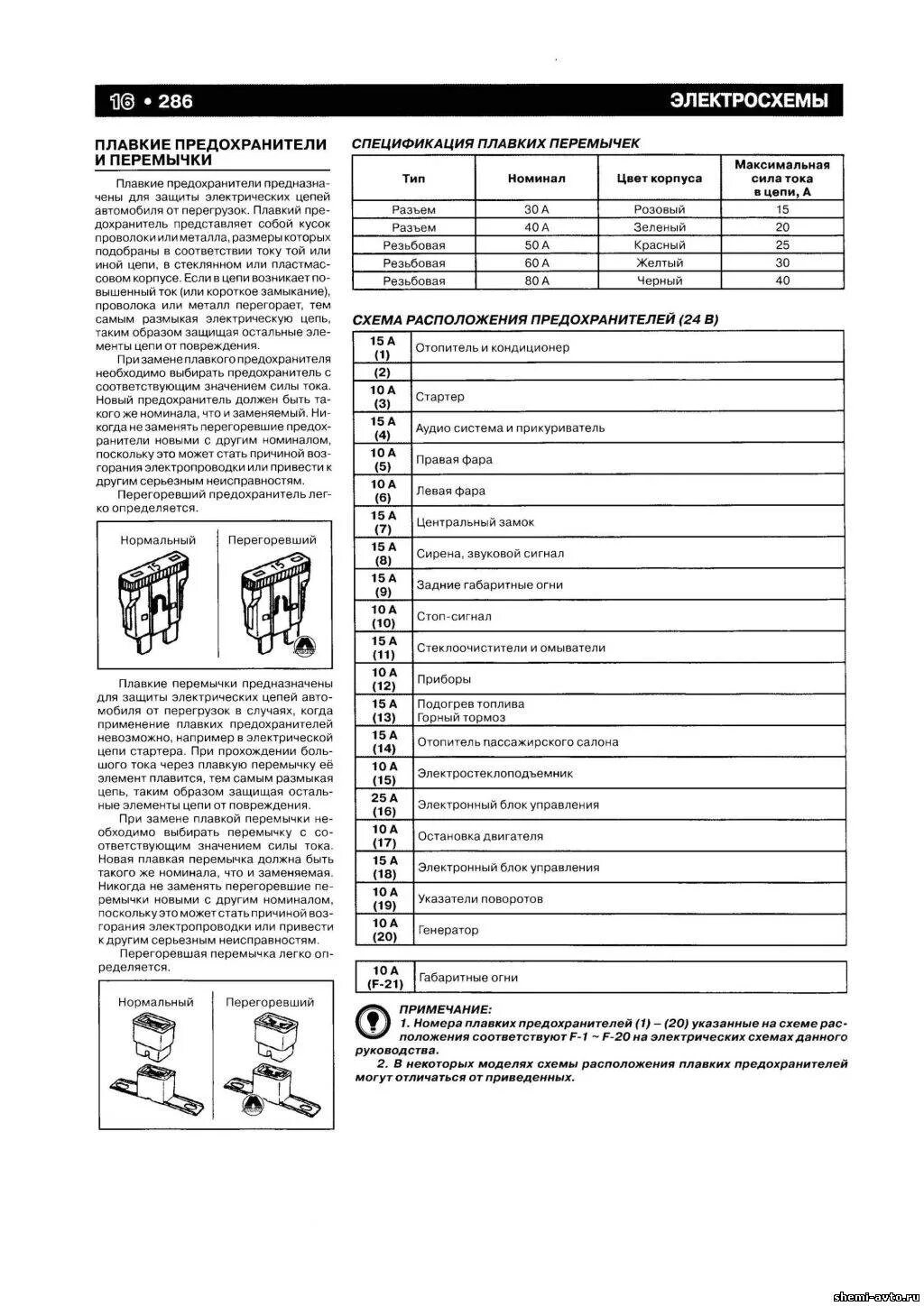 Расположения предохранителей паз 32054 схема Схема предохранителей паз