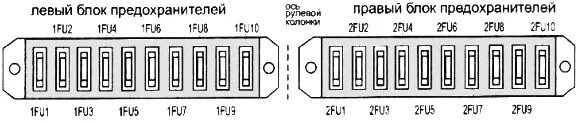 Расположения предохранителей паз 32054 схема Предохранители и реле Паз с назначением и элеткросхемой