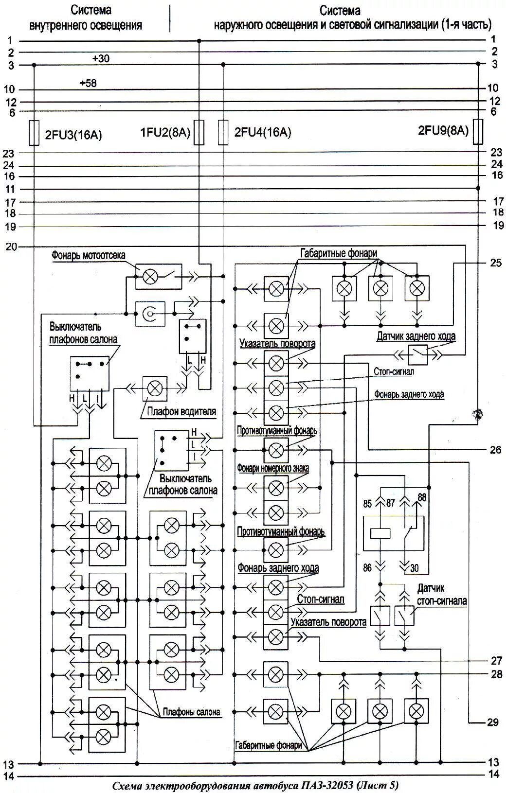 Расположения предохранителей паз 32054 схема Схемы жгутов проводов автобуса ПАЗ-32053