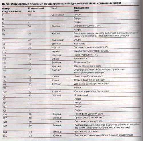 Расположения предохранителей паз 32054 схема монтажный блок - поиск