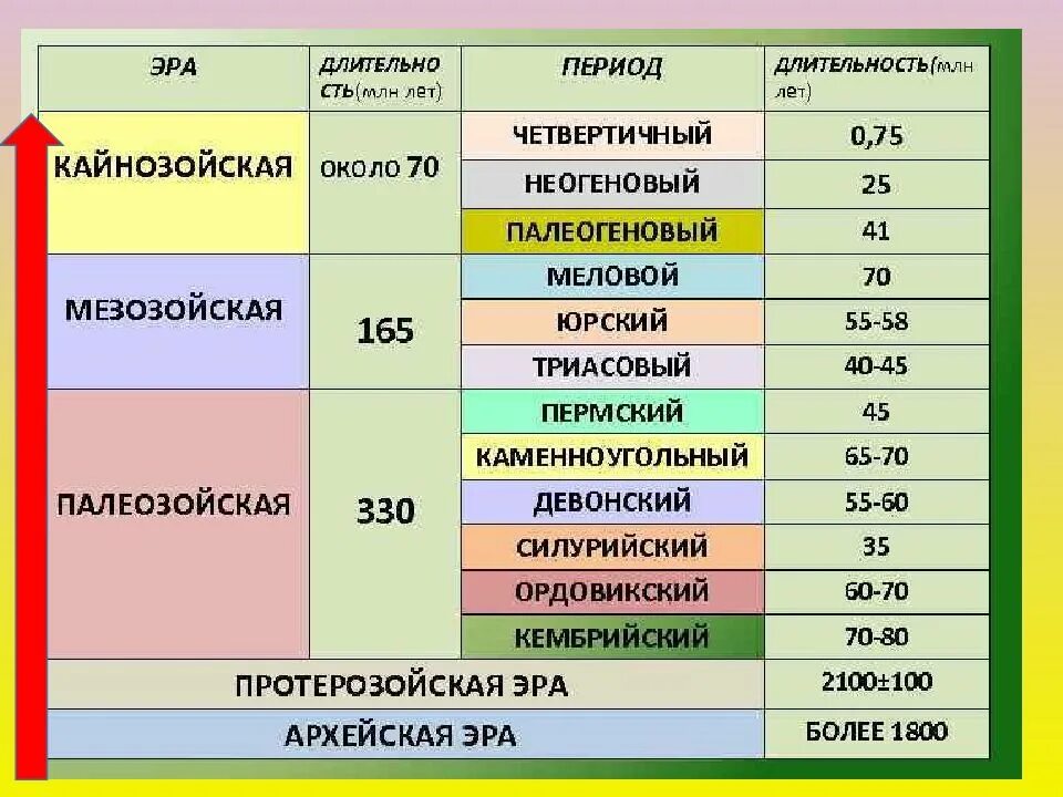 Расположите исторические фото города курска хронологическом порядке Совершенная форма периода: найдено 81 изображений