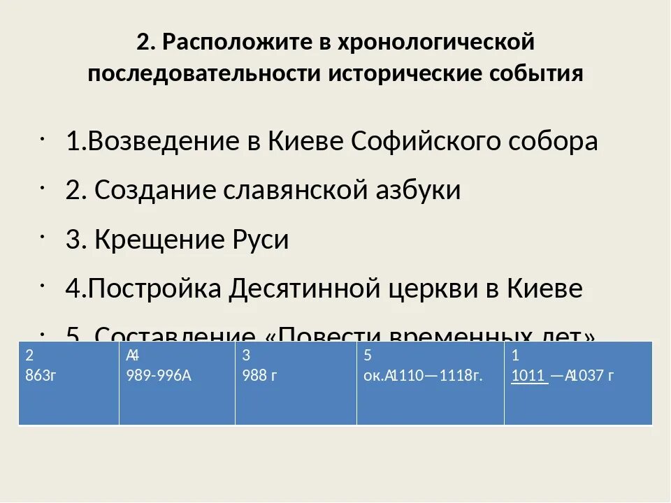 Расположите исторические фото города курска хронологическом порядке Расположите следующие исторические события в хронологическом порядке: найдено 73