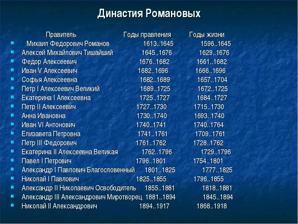 Расположите исторические фото курска в хронологическом порядке Последовательность царей романовых в хронологической последовательности