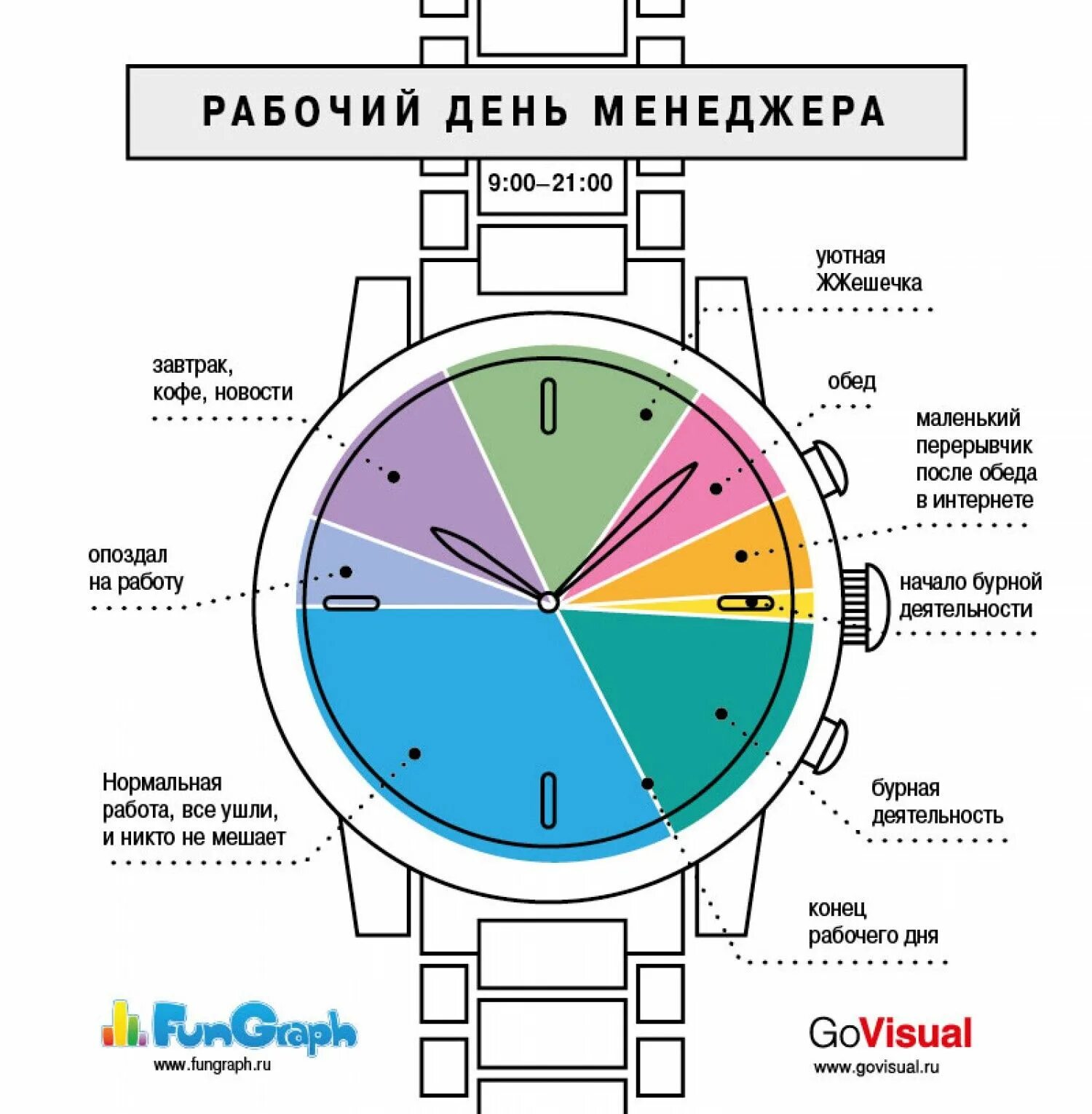 Распорядок работы фото Infographic, Pie chart, Time management