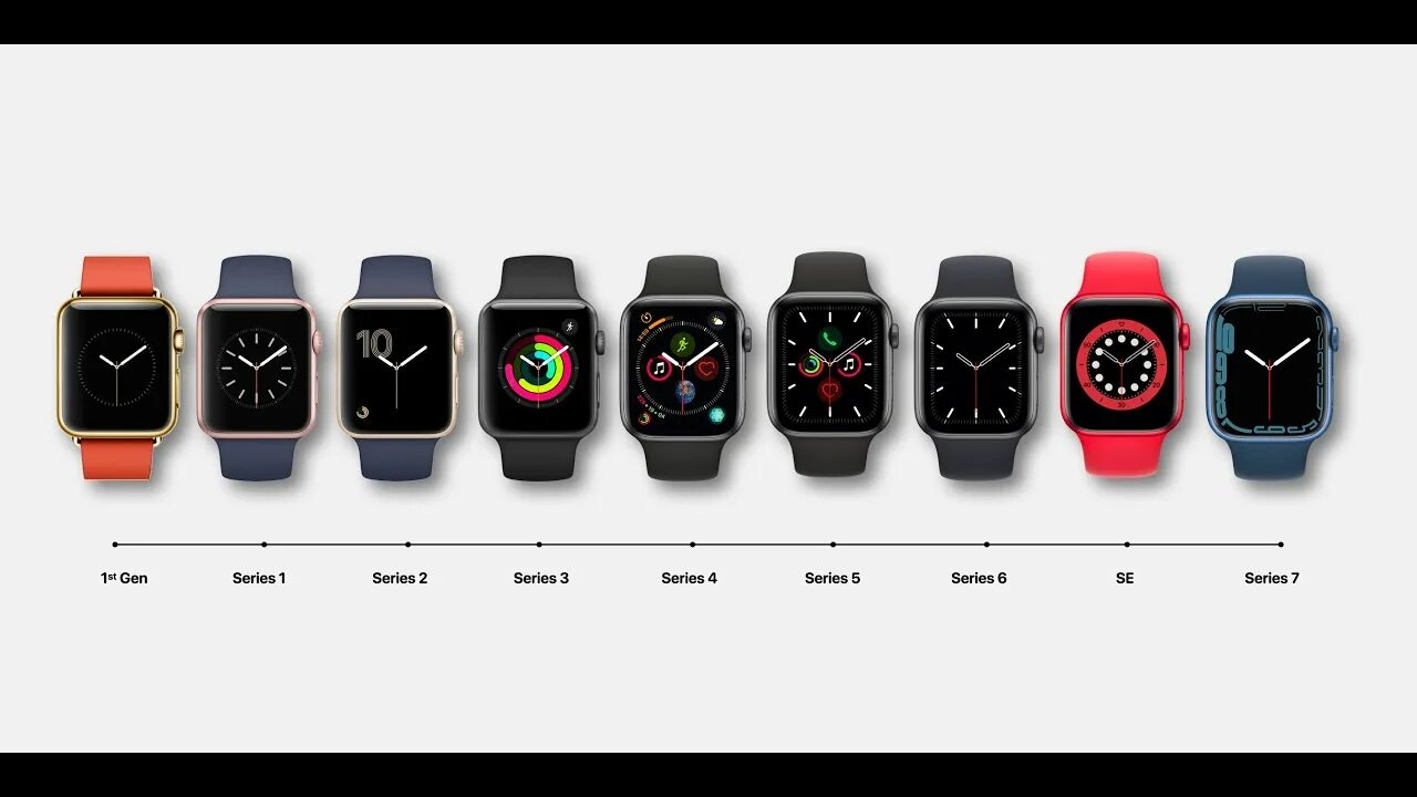 Распознать часы по фото Evolution of the Apple Watch 2015 - 2021 - YouTube