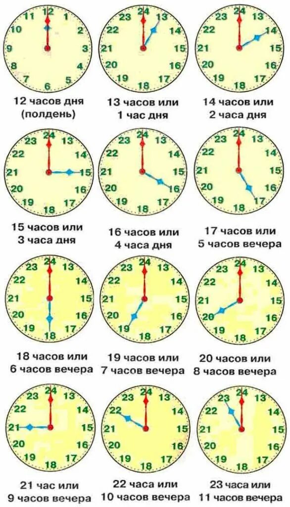 Распознать часы по фото Картинки И ВОТ НАСТУПИЛ ВОСЬМОЙ ЧАС ДНЯ КОГДА