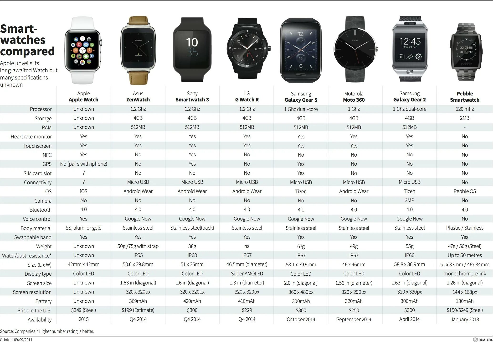 Распознать часы по фото Apple Watch Comparisons Clearance teplostroy-52.ru