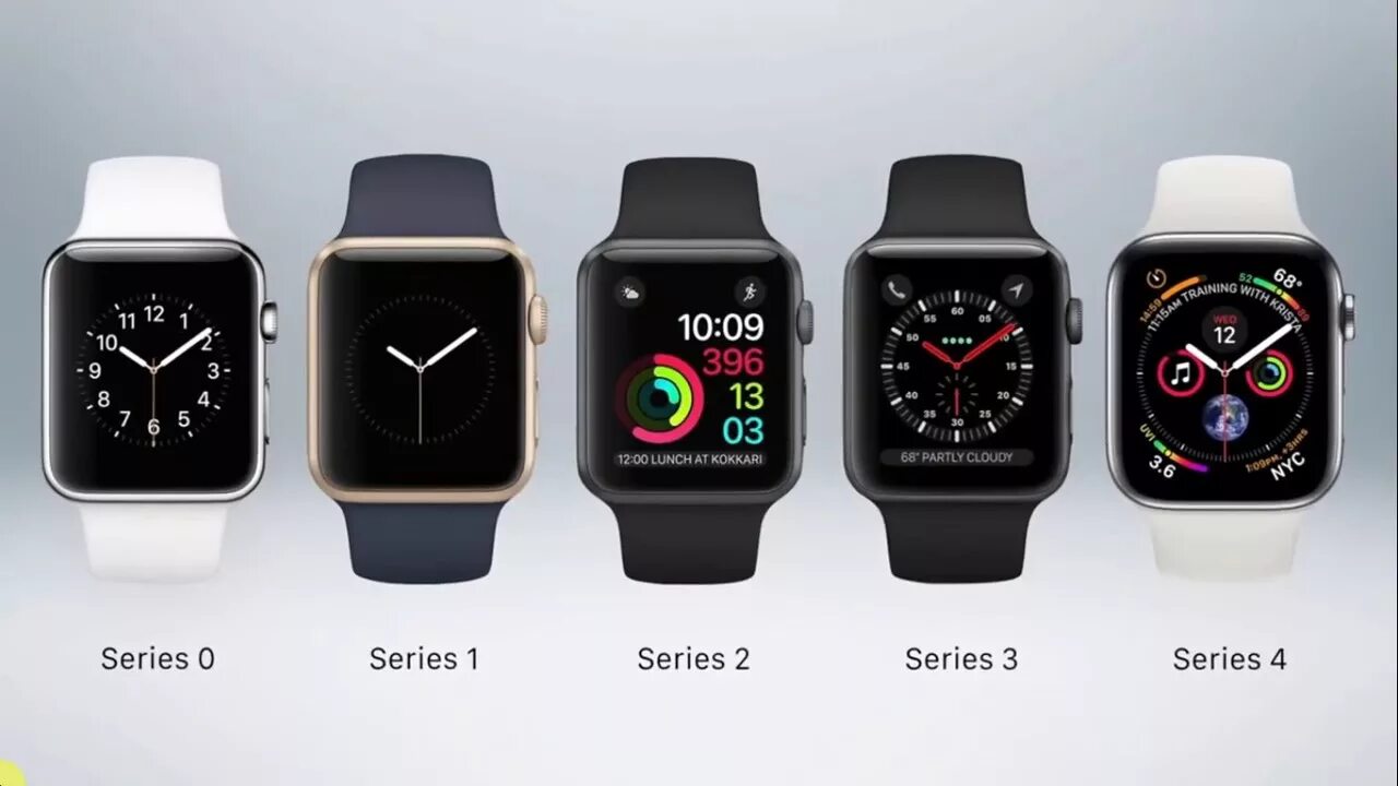 Распознать часы по фото History Of The Apple Watch - YouTube