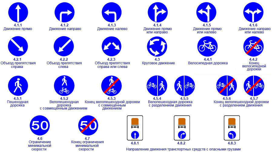 Распознать знак по фото Forsazh, driving school, Russia, Simferopol, Sevastopolskaya ulitsa, 76 - Yandex